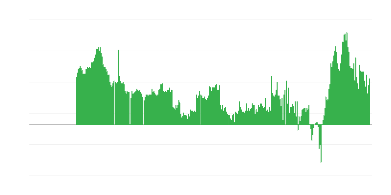 Inflacija – usluge