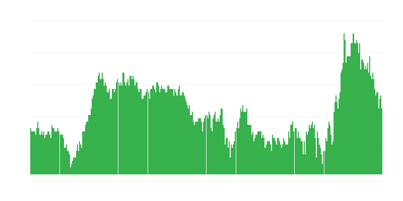Inflacija – usluge