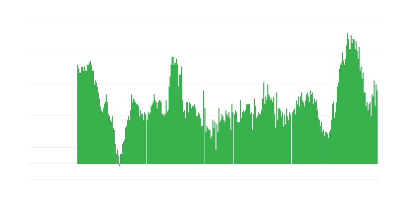 Inflacija – usluge