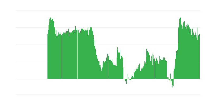 Inflacija – usluge