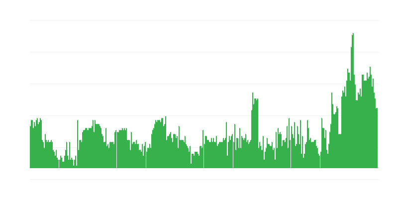 Inflacija – usluge