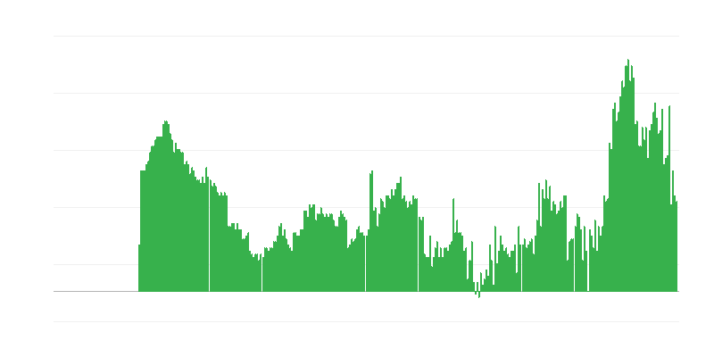 Inflacija – usluge