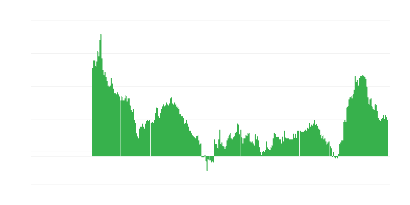 Inflacija – usluge
