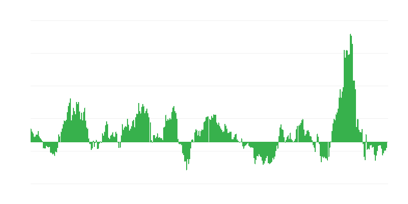 Inflacija – energija