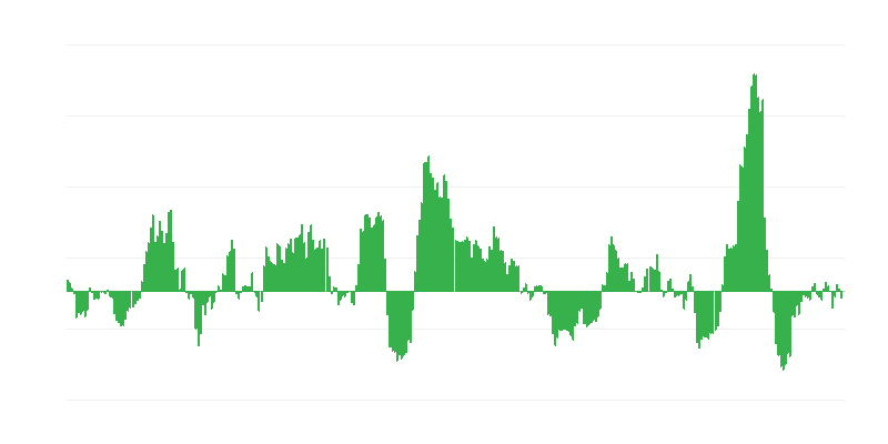 Inflacija – energija