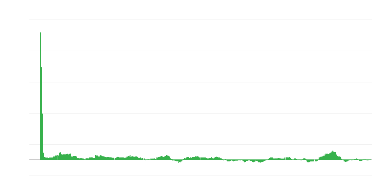 Inflacija – energija