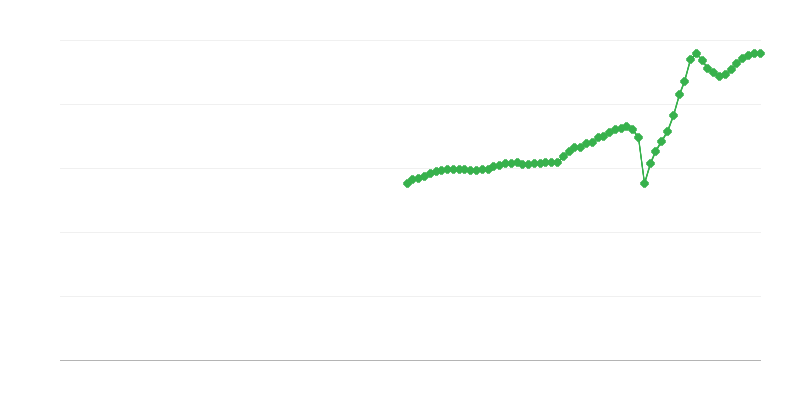 Neto promet – transport i skladištenje