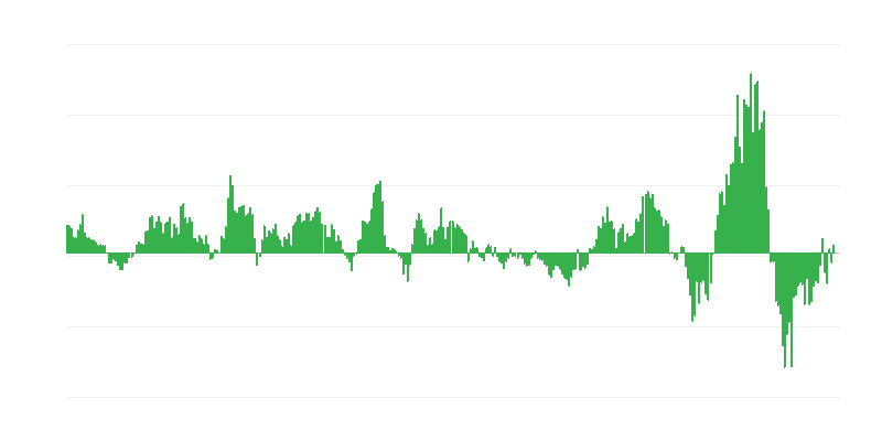 Inflacija – energija