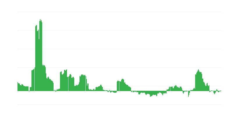 Inflacija – energija