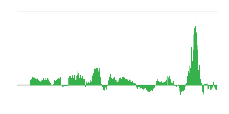 Inflacija – energija