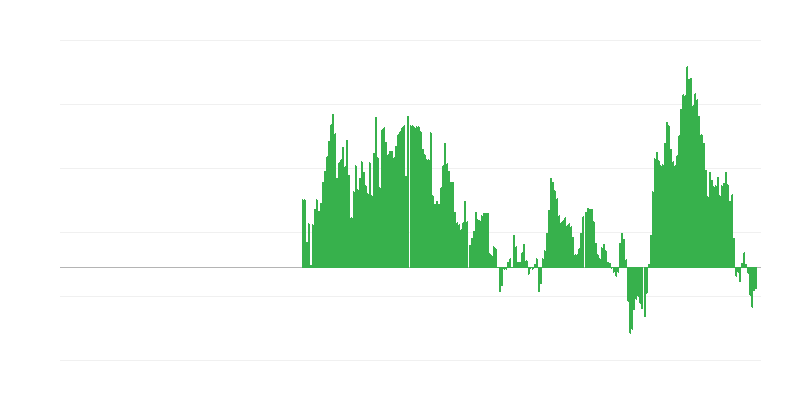 Inflacija – energija