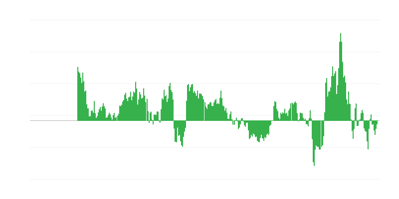 Inflacija – energija