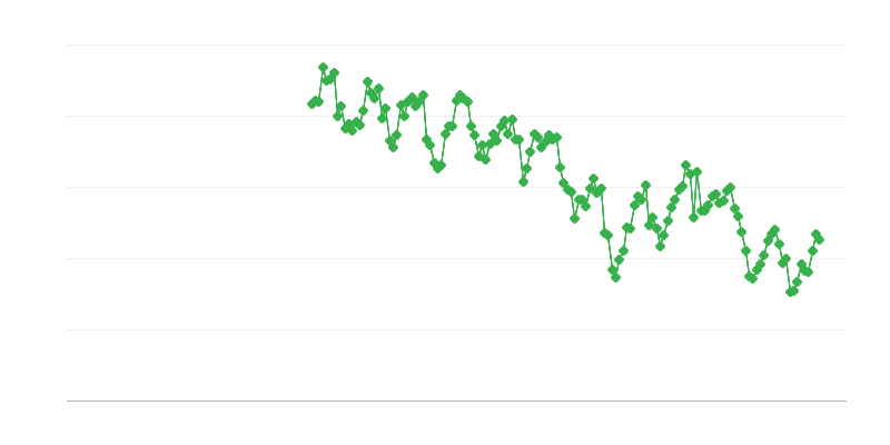 Domaće isporuke mrkog uglja