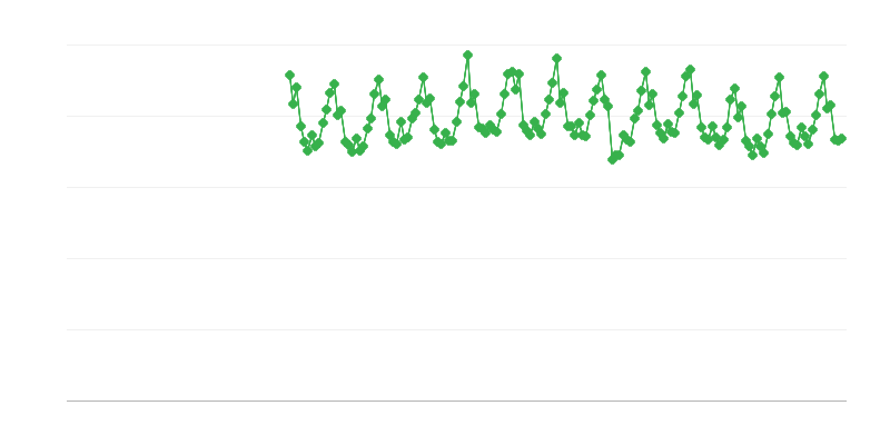Proizvodnja električne energije