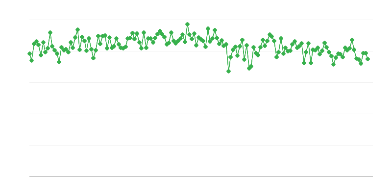 Unutrašnje isporuke gasnog/dizel ulja