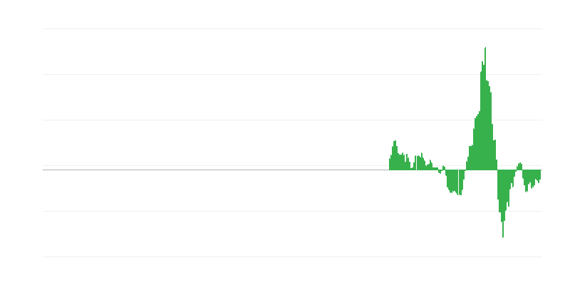 Inflacija – energija