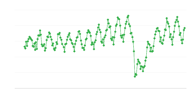 Unutrašnje isporuke avio goriva tipa kerozin