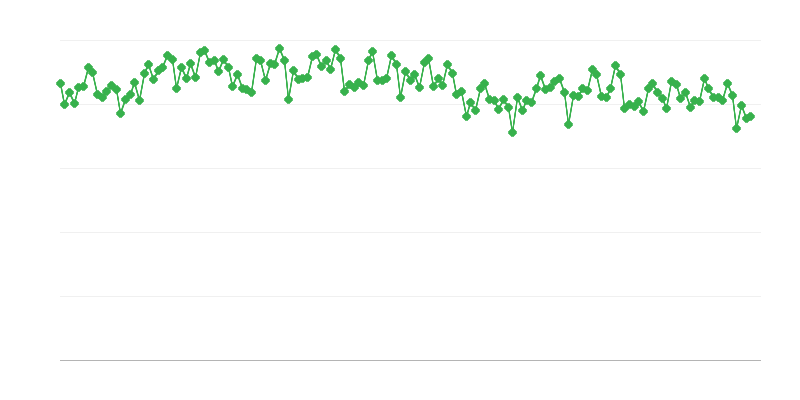 Rafinacija proizvodnje gasa/dizel goriva