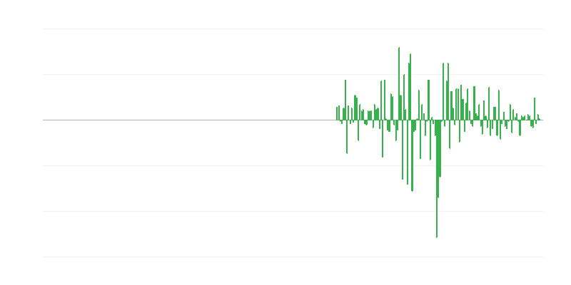 Obim proizvodnje u administrativnim i podrškim uslugama