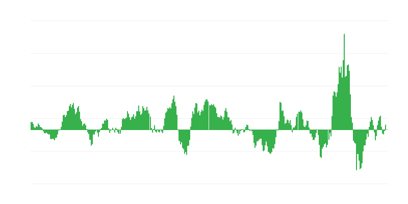 Inflacija – energija