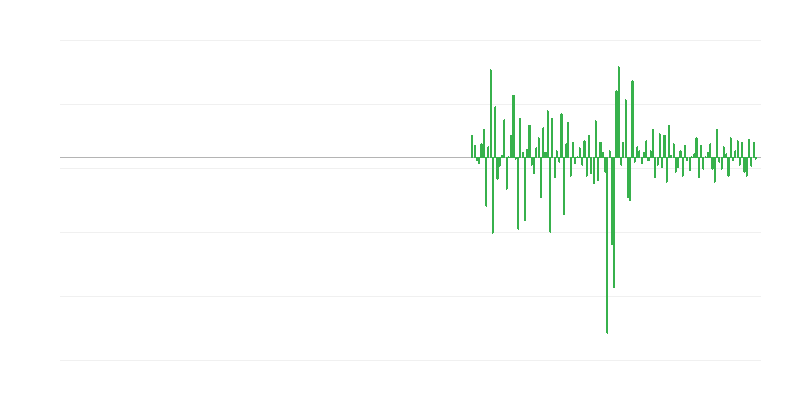Obim proizvodnje u delatnostima nekretnina
