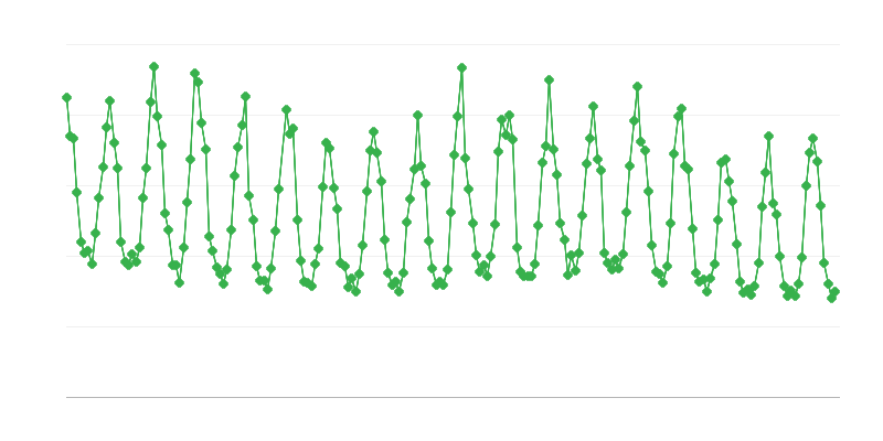 Potrošnja prirodnog gasa