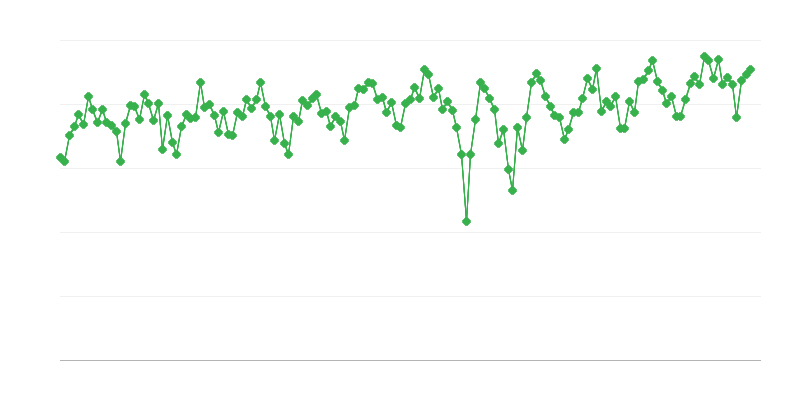 Unutrašnje isporuke motornih goriva