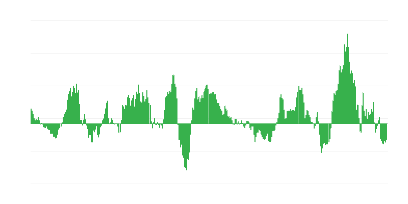 Inflacija – energija