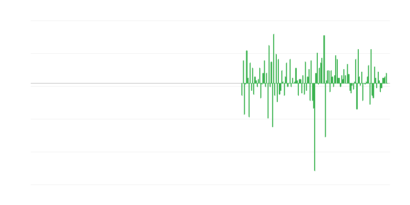 Obim proizvodnje u profesionalnim, naučnim i tehničkim aktivnostima