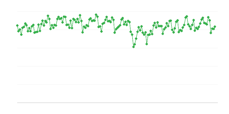 Izlaz rafinerija motornih goriva