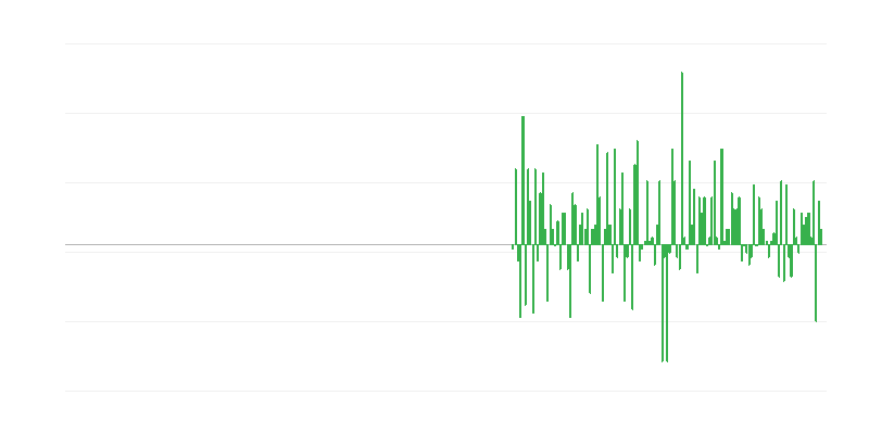 Obim proizvodnje u oblasti informacija i komunikacija