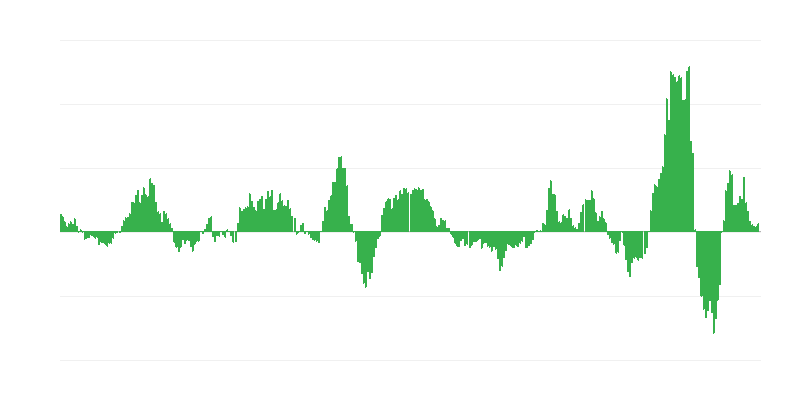 Inflacija – energija