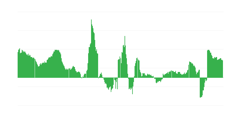 Inflacija – zdravlje