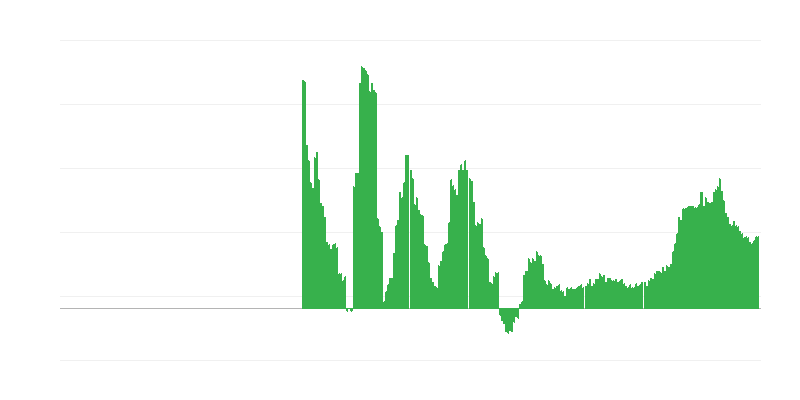 Inflacija – zdravlje