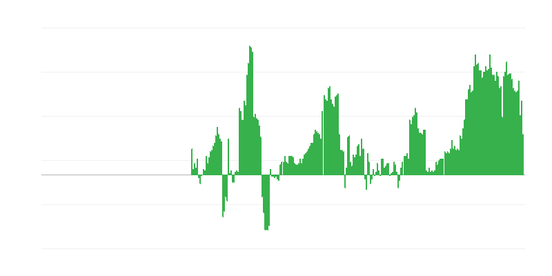 Inflacija – zdravlje