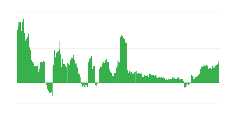 Inflacija – zdravlje