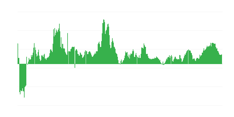 Inflacija – zdravlje