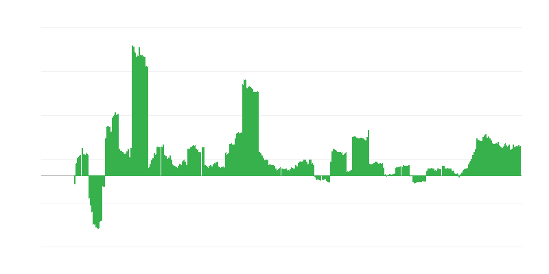 Inflacija – zdravlje