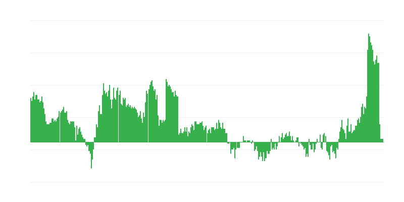 Inflacija – zdravlje