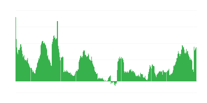 Inflacija – zdravlje