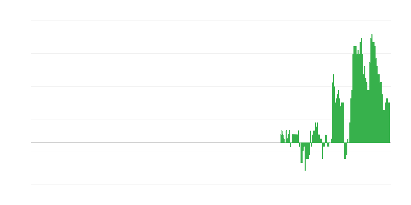 Inflacija – zdravlje