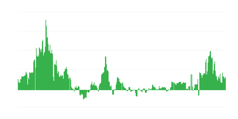Inflacija – zdravlje