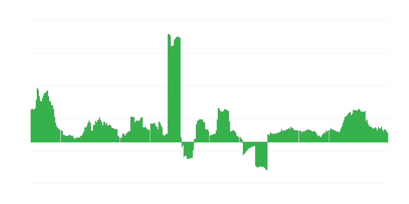 Inflacija – zdravlje