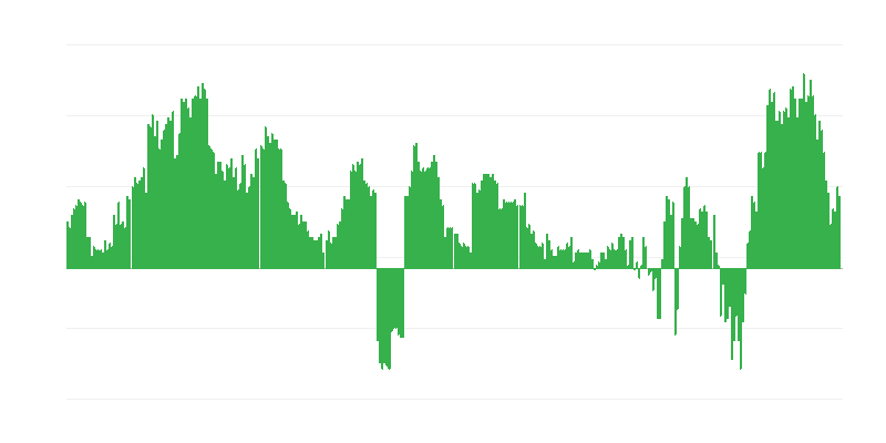 Inflacija – zdravlje
