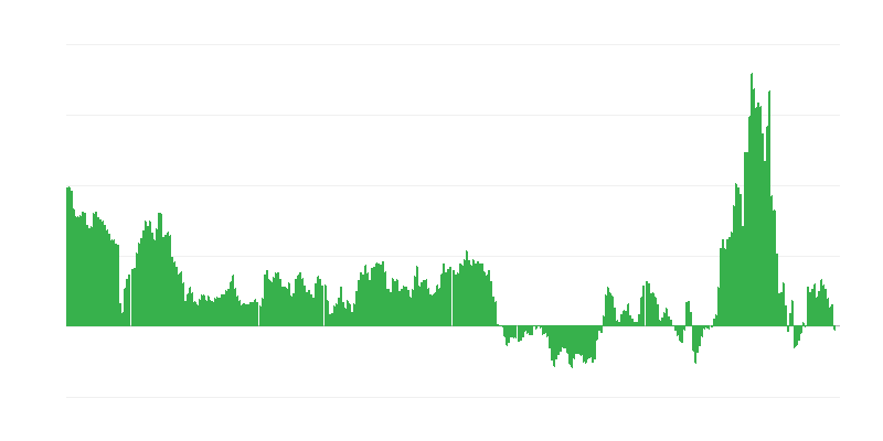 Inflacija – energija
