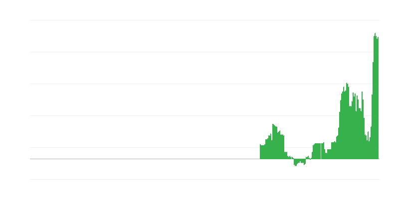 Inflacija – zdravlje