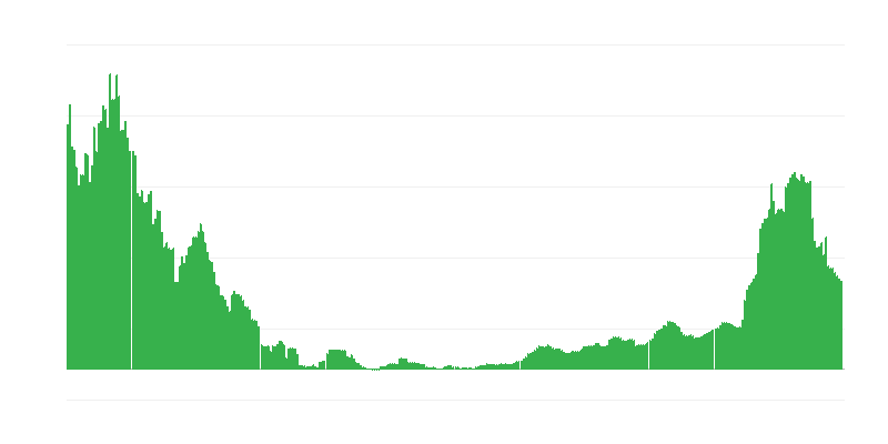 Inflacija – zdravlje