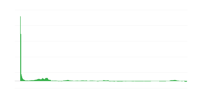 Inflacija – zdravlje