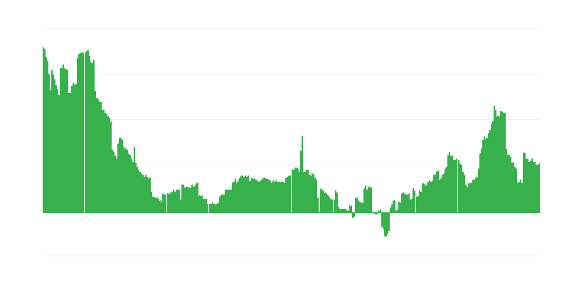Inflacija – zdravlje