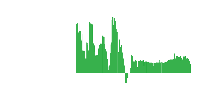 Inflacija – alkoholna pića i duvan